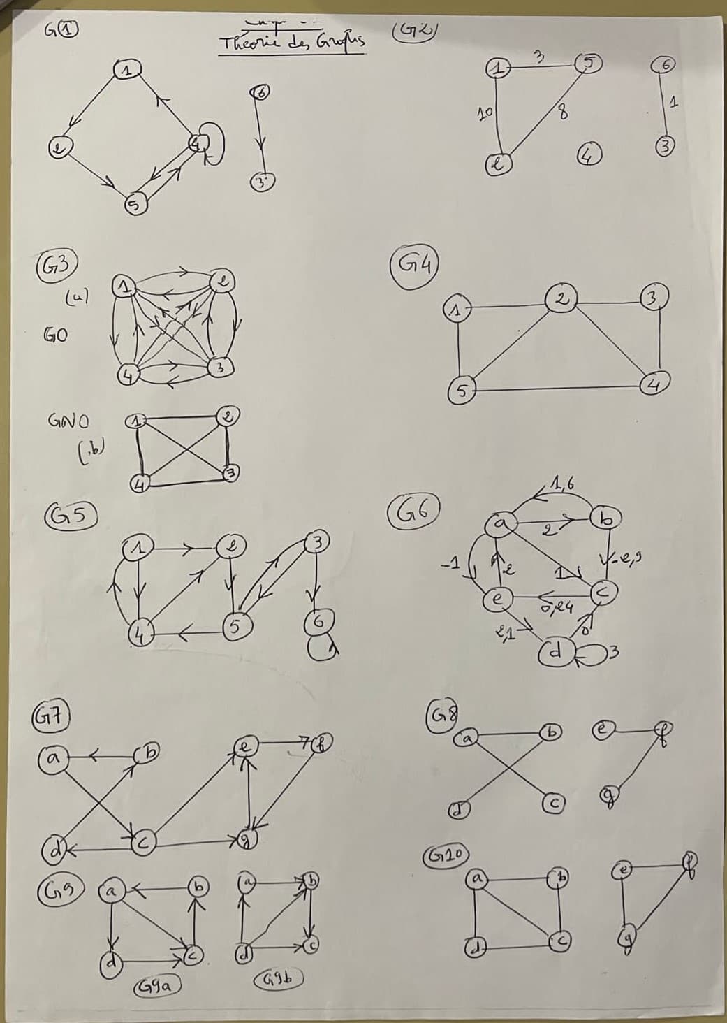 Les graphes(théorie des graphes)