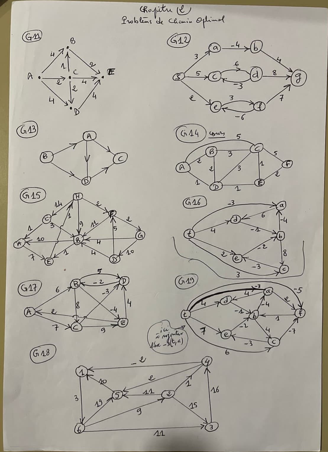 Les graphes (chemin optimal)